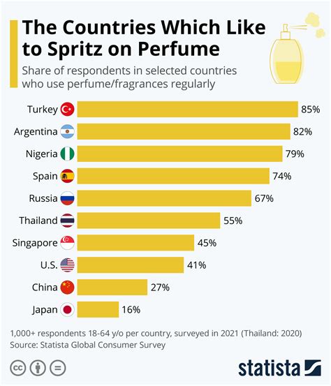 perfume producer|where is most perfume manufactured.